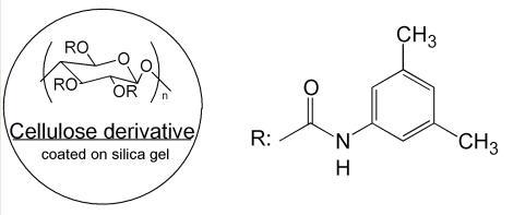 CHIRAL ART Cellulose-C手性柱特點